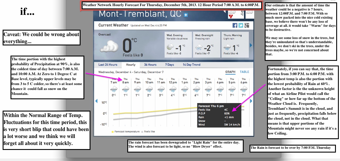 Graphic Courtesy of The Weather Network