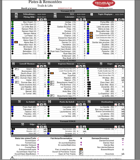 See Legend Below For Tick Column Symbols.