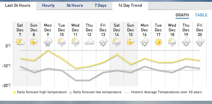 Screenshot Courtesy of The Weather Network.