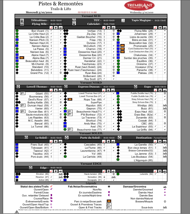 See Legend Below For Tick Column Symbols.
