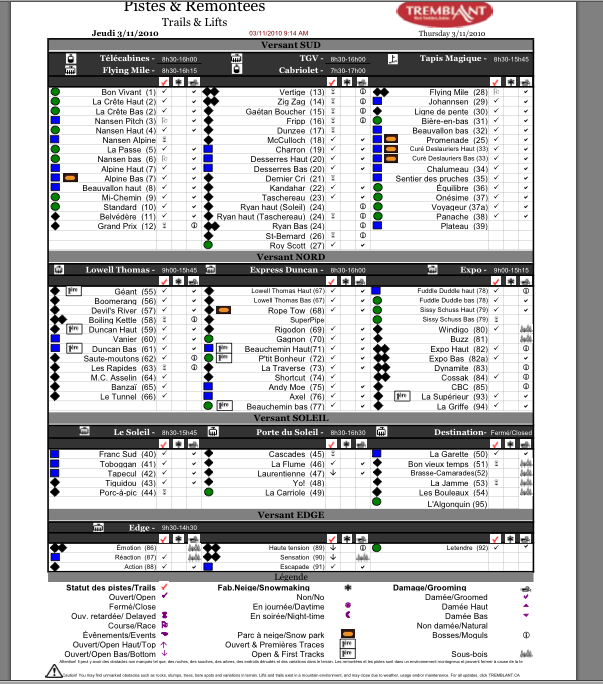 See Legend Below For Tick Column Symbols.