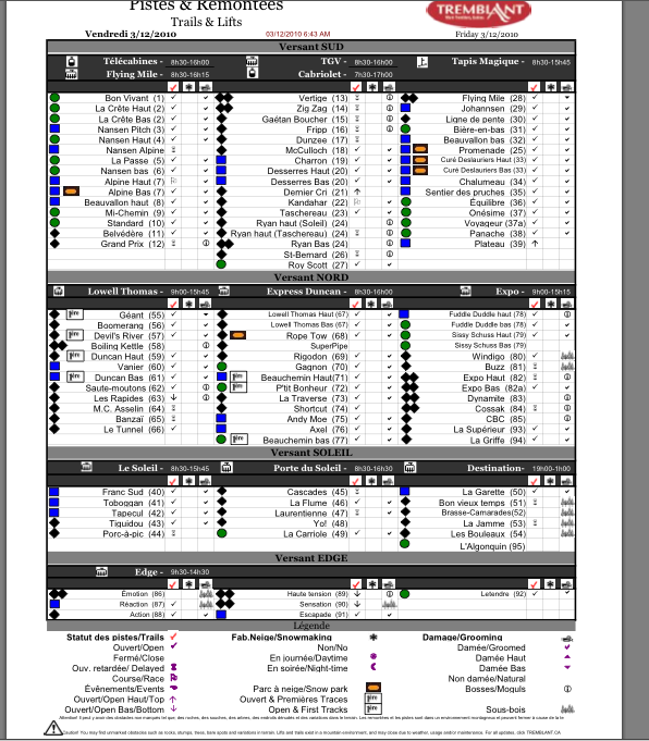 See Legend Below For Tick Column Symbols.