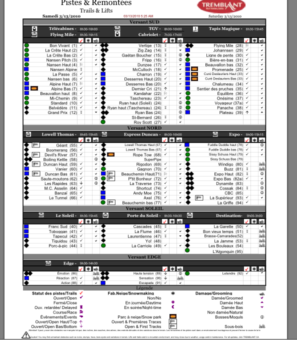 See Legend Below For Tick Column Symbols.