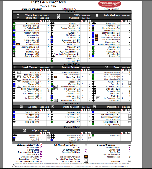 See Legend Below For Tick Column Symbols.