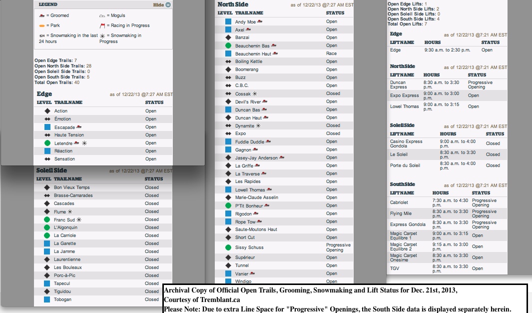 Archival Copy of Official Open Trails, Grooming, Snowmaking and Lift Status for Dec. 21st, 2013,<br />Courtesy of Tremblant.ca <br />Please Note: Due to extra Line Space for &quot;Progressive&quot; Openings, the South Side data is displayed separately herein.