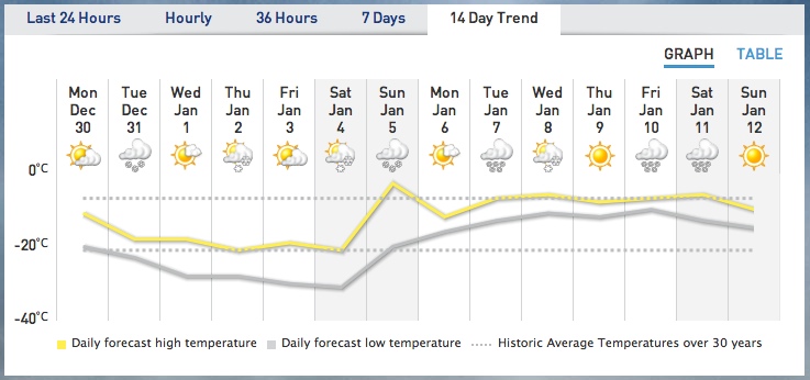 Screenshot Courtesy of The Weather Network.
