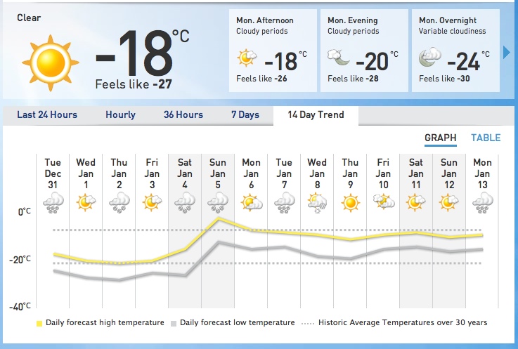 Screenshot Courtesy of The Weather Network.