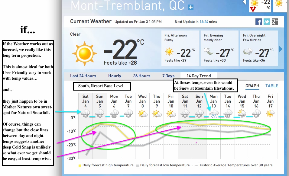 Screenshot Courtesy of The Weather Network.