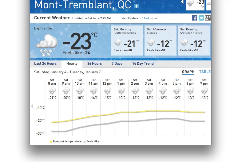 Screenshot Courtesy of The Weather Network.