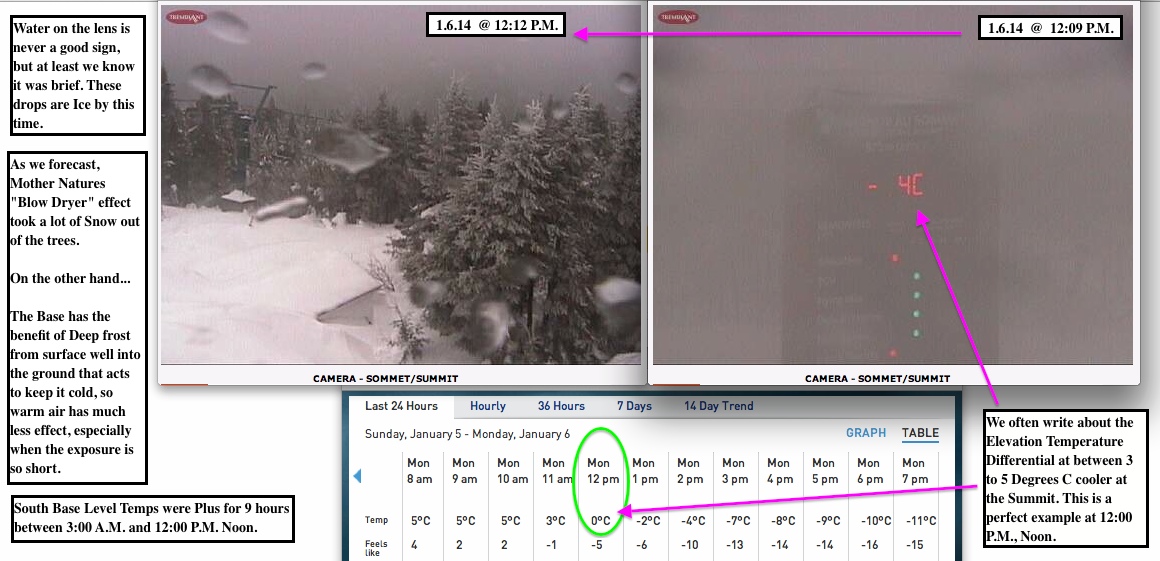Screenshots Courtesy of Tremblant.ca and The Weather Network.