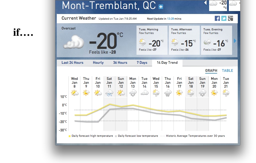 Screenshot Courtesy of The Weather Network.