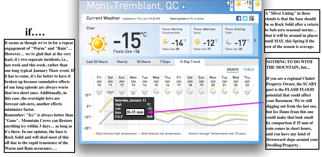 Screenshot Courtesy of The Weather Network.