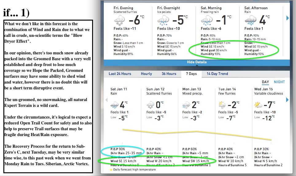 Screenshots Courtesy of The Weather Network.