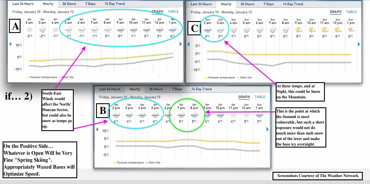 Screenshots Courtesy of The Weather Network.