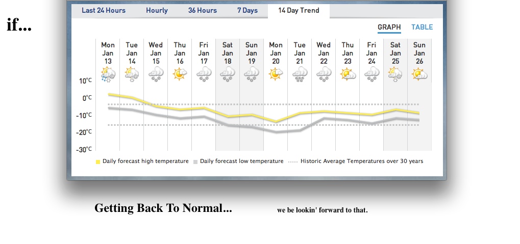 Screenshot Courtesy of The Weather Network.