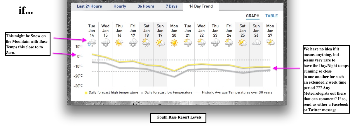 Screenshot Courtesy of The Weather Network.