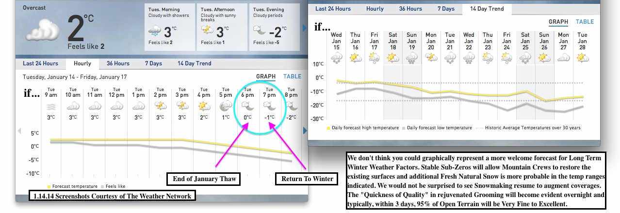 Screenshots Courtesy of The Weather Network.