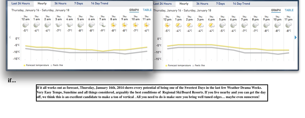 Screenshots Courtesy of The Weather Network.