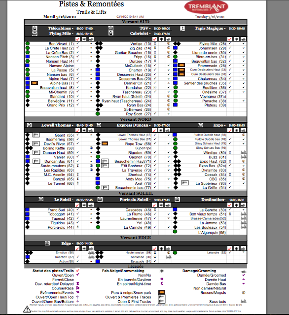 See Legend Below For Tick Column Symbols.