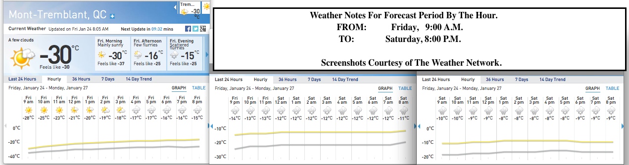 Screenshots Courtesy of The Weather Network.