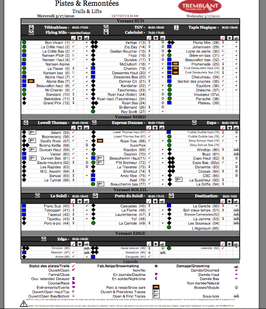 See Legend Below For Tick Column Symbols.