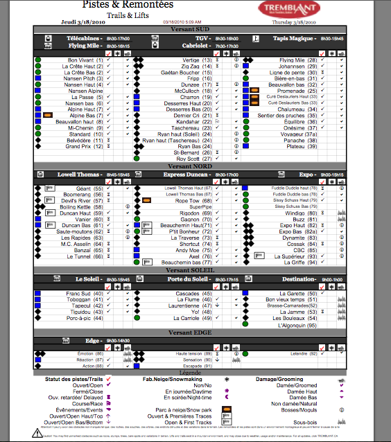 See Legend Below For Tick Column Symbols.