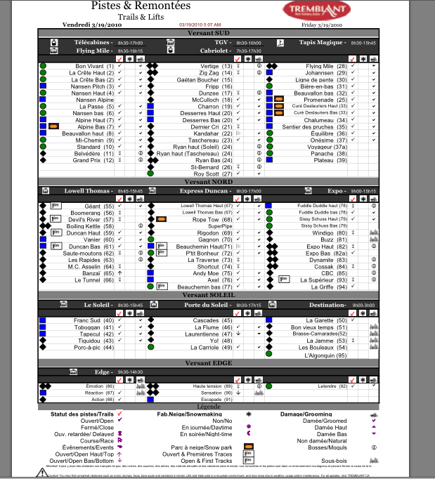 See Legend Below For Tick Column Symbols.