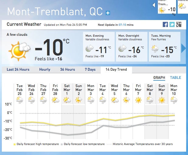 Screenshot Courtesy of The Weather Network.
