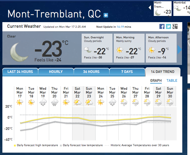 Screenshot Courtesy of The Weather Network.