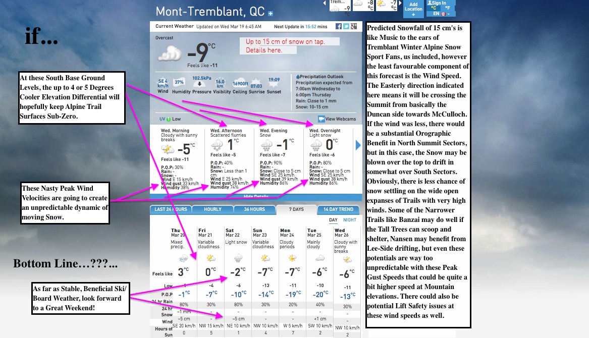 Screenshot Courtesy of The Weather Network.