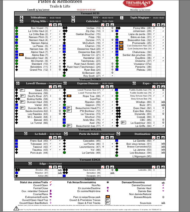 See Legend Below For Tick Column Symbols.