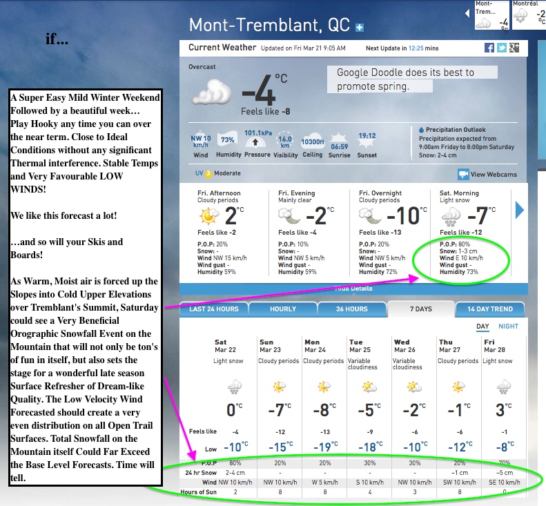 Screenshot Courtesy of The Weather Network.
