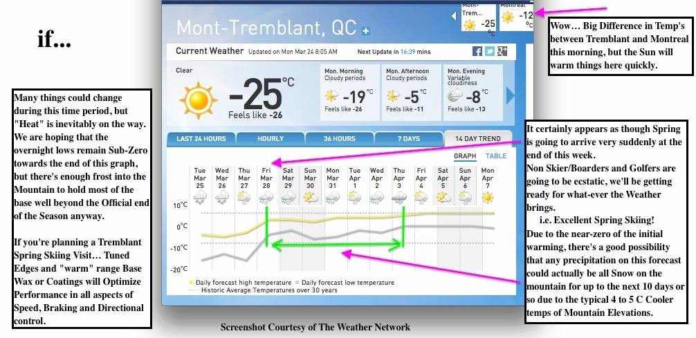 Screenshot Courtesy of The Weather Network.