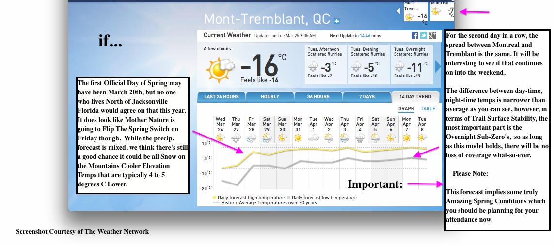 Screenshot Courtesy of The Weather Network.