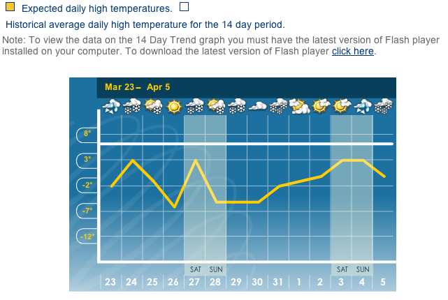 ScreenShot, Courtesy of Weather Network