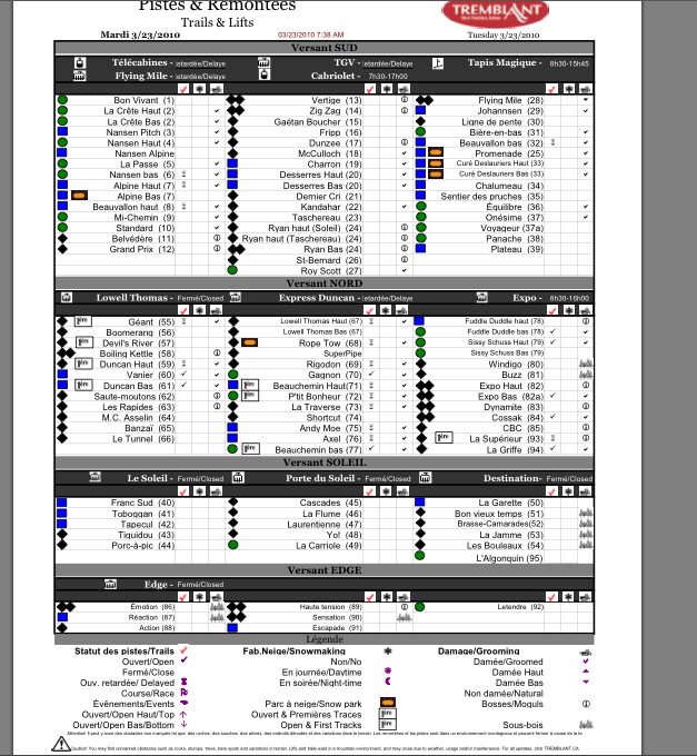 See Legend Below For Tick Column Symbols.