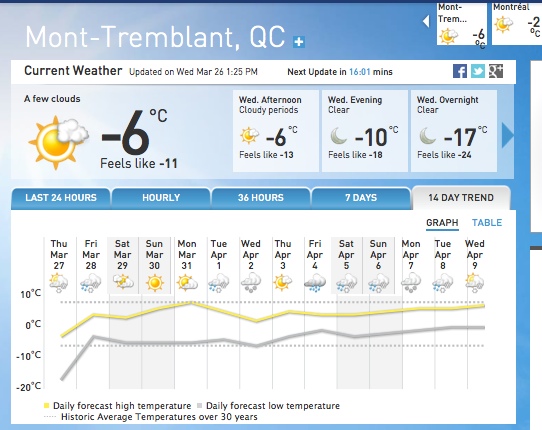 Screenshot Courtesy of The Weather Network.