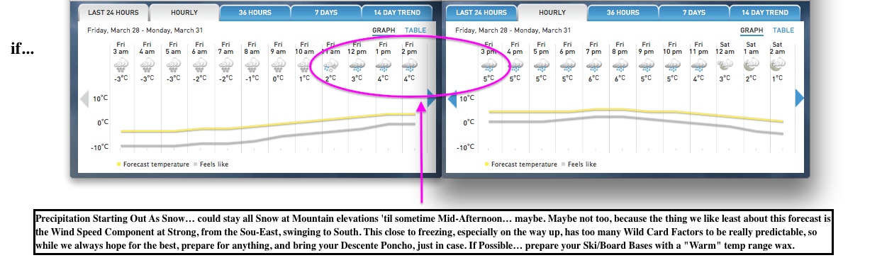 Screenshots Courtesy of The Weather Network.