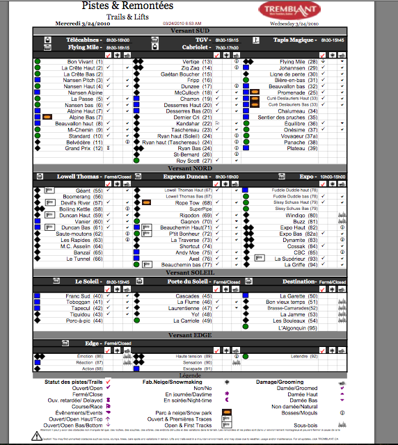 See Legend Below For Tick Column Symbols.