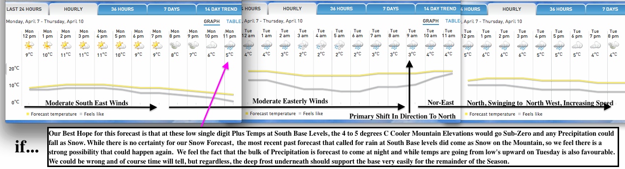 Screenshots Courtesy of The Weather Network.