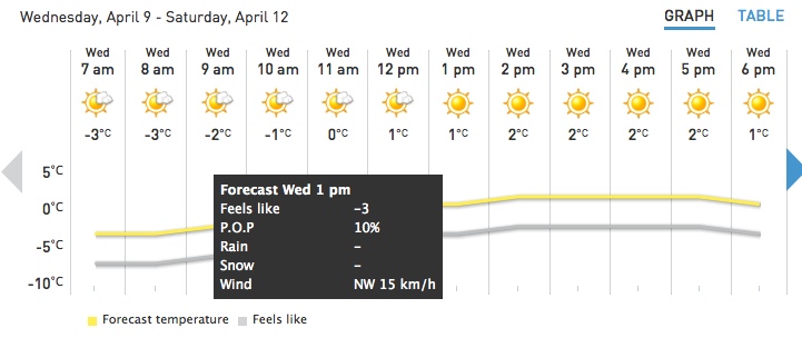 Screenshot Courtesy of The Weather Network.