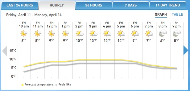 Screenshot Courtesy of The Weather Network.