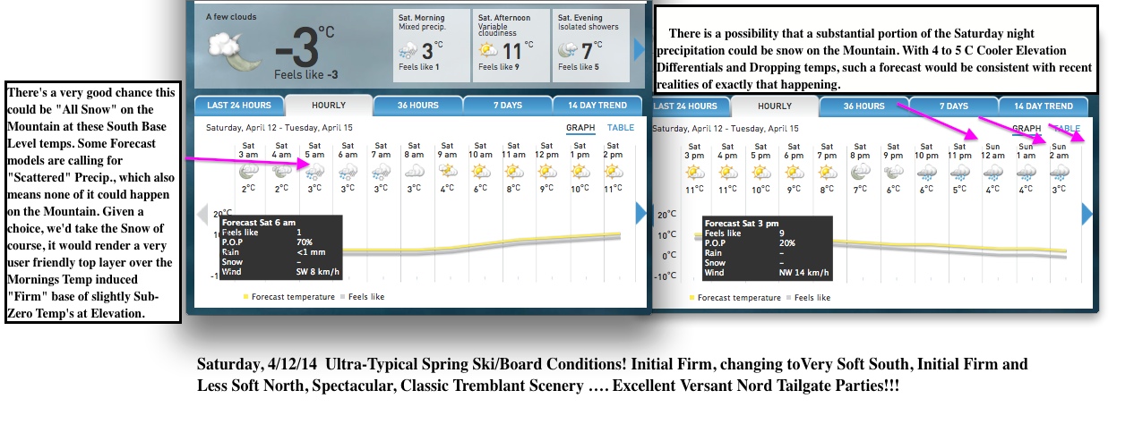 Screenshots Courtesy of The Weather Network.