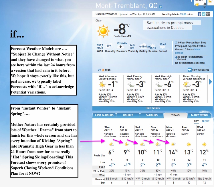 Screenshot Courtesy of The Weather Network.