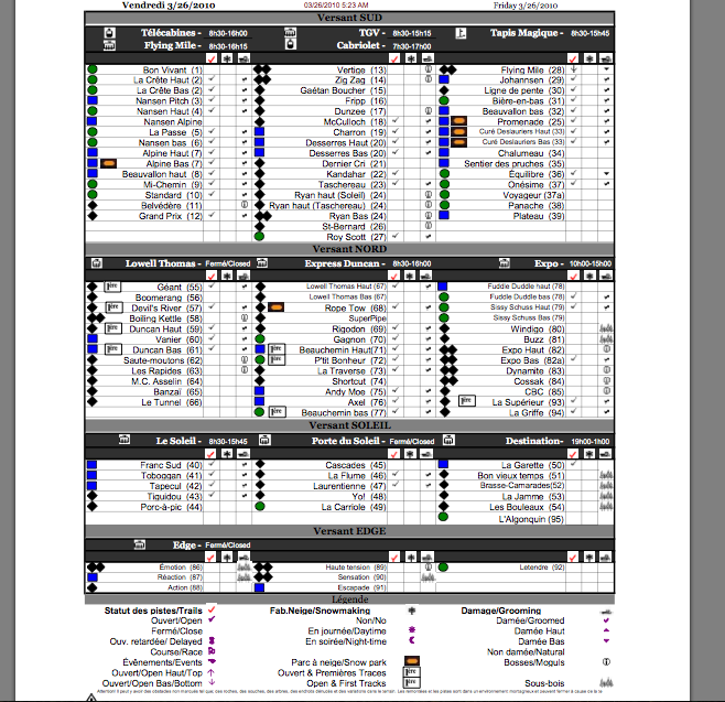 See Legend Below For Tick Column Symbols.
