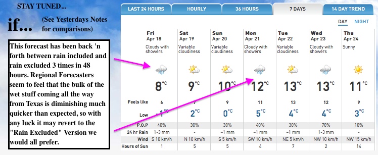 Screenshot Courtesy of The Weather Network.