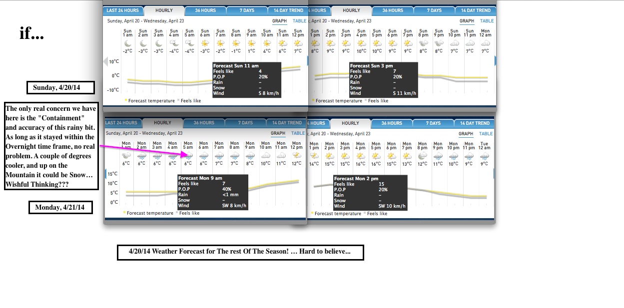Screenshots Courtesy of The Weather Network.
