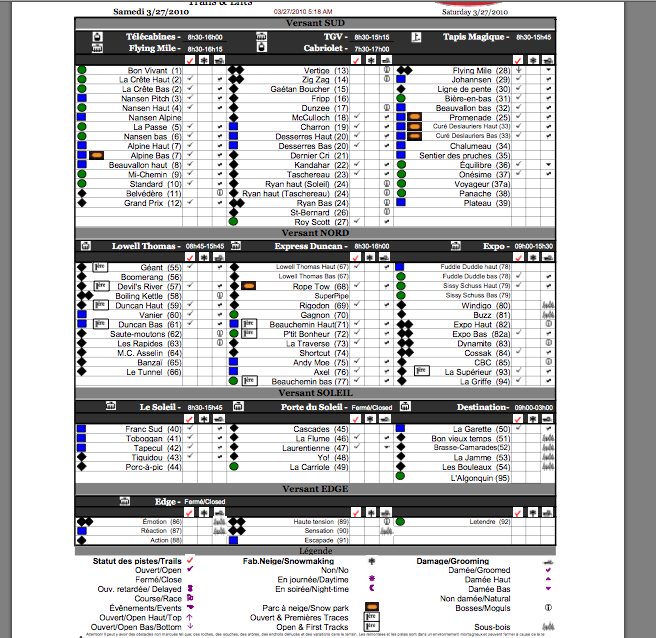 See Legend Below For Tick Column Symbols.