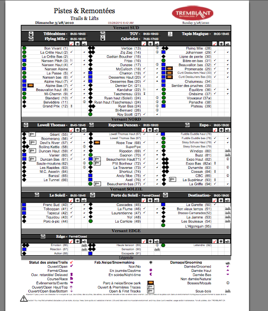 See Legend Below For Tick Column Symbols.