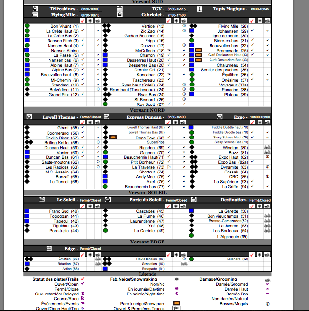 See Legend Below For Tick Column Symbols.